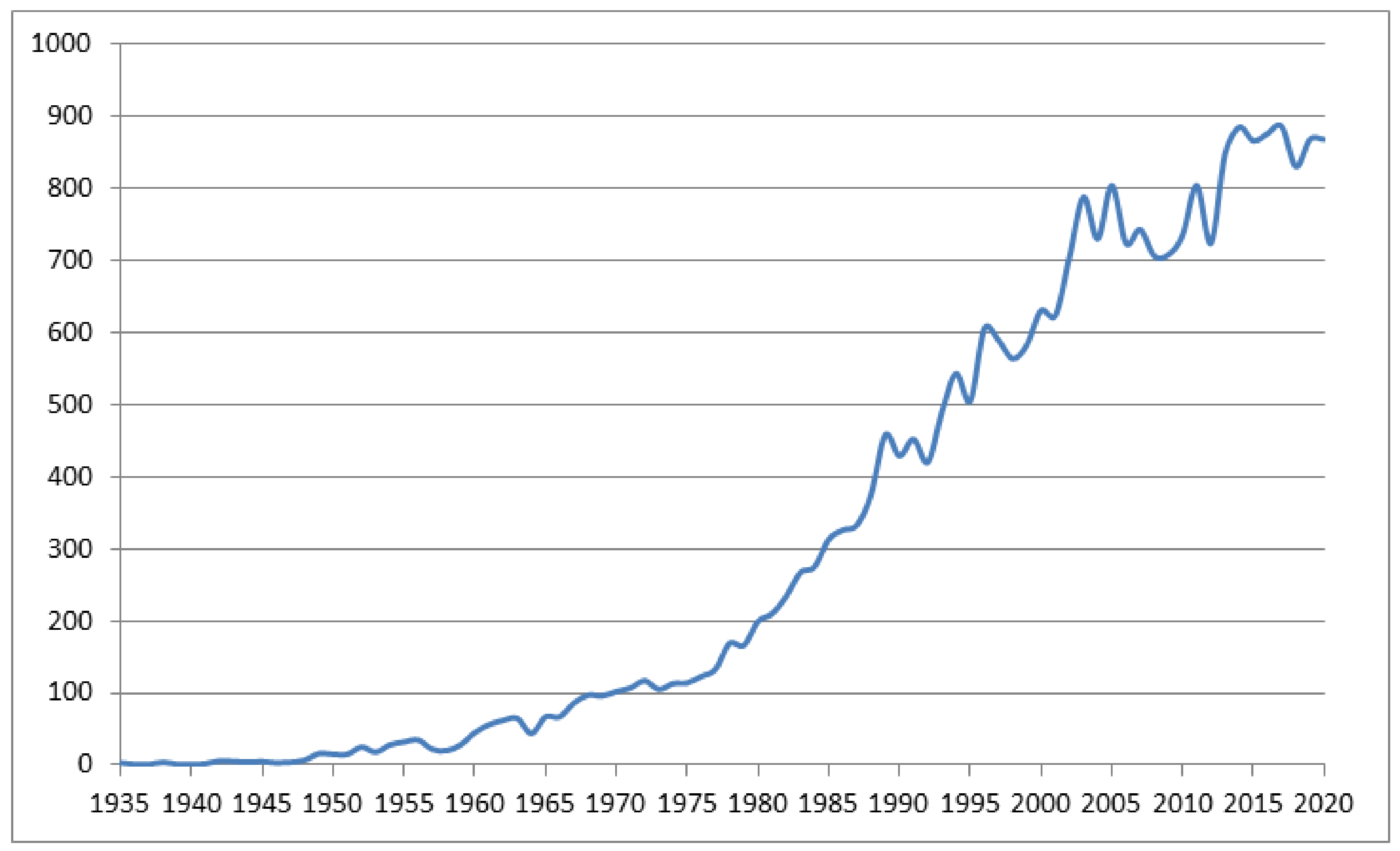 Symmetry 13 01911 g001