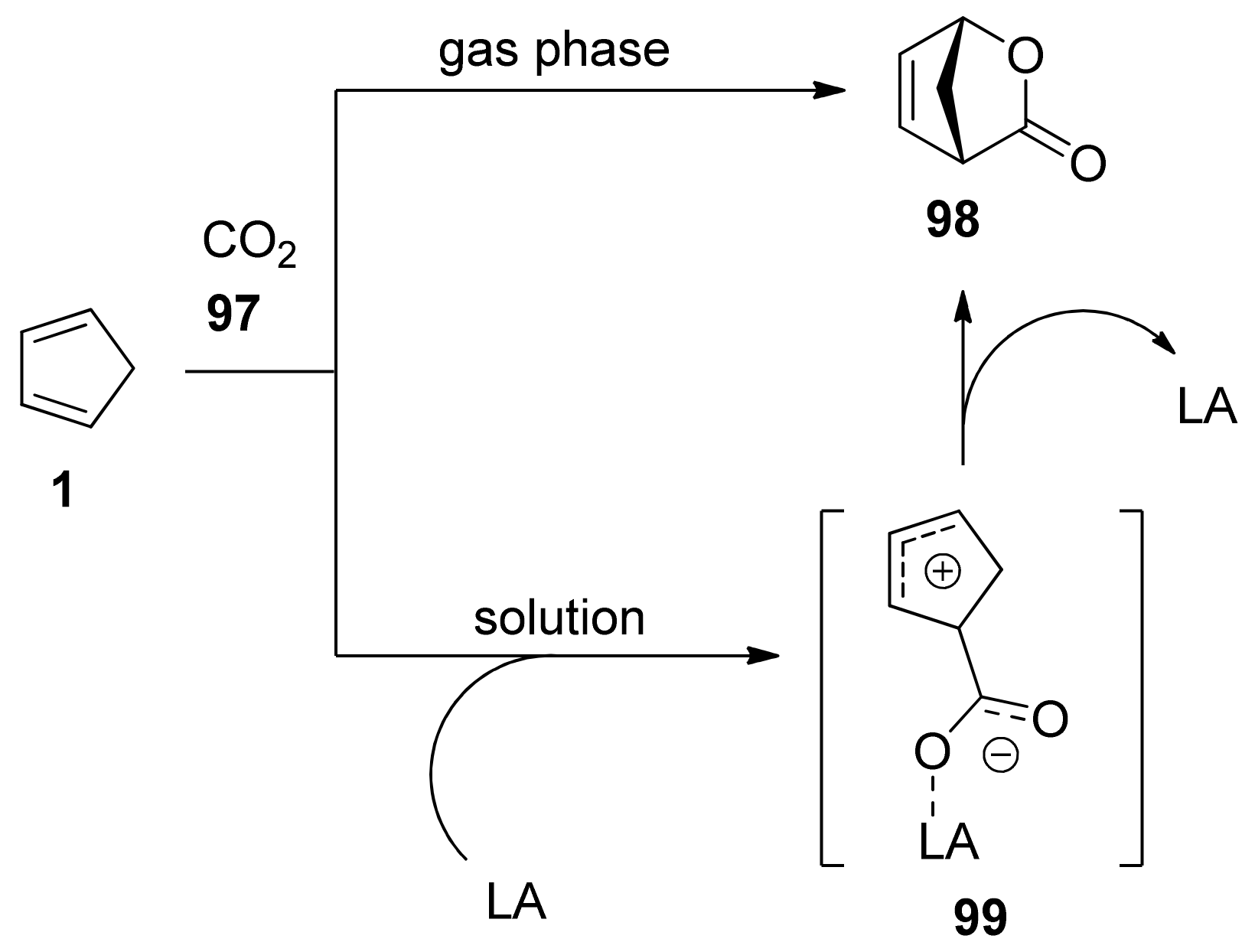 Symmetry 13 01911 sch025