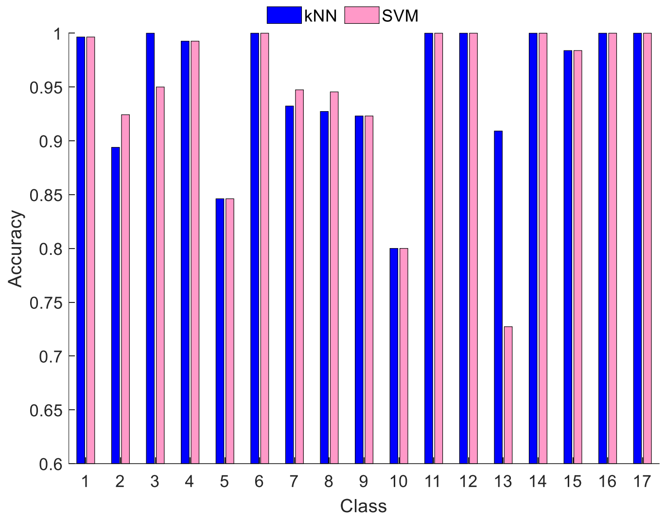 Symmetry 13 01914 g003