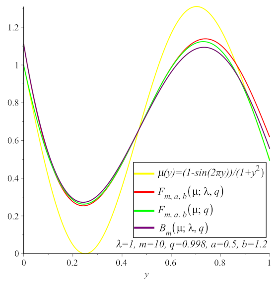 Symmetry 13 01919 g003