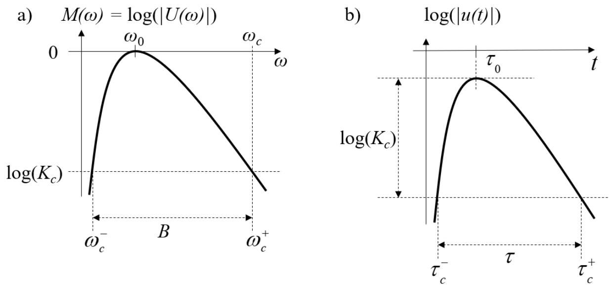 Symmetry 13 01922 g001
