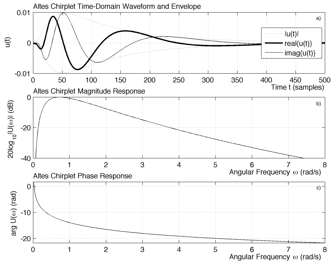 Symmetry 13 01922 g002