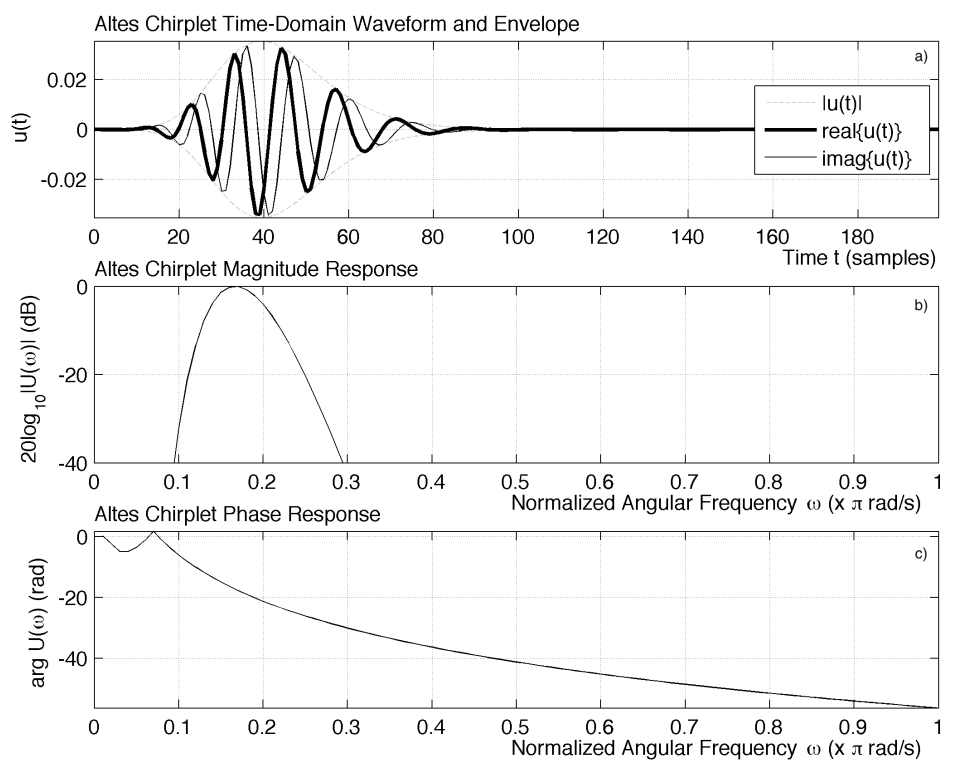 Symmetry 13 01922 g003