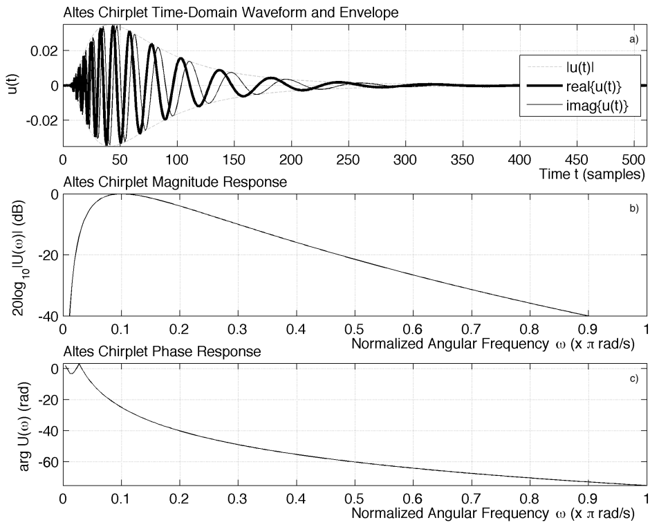 Symmetry 13 01922 g004