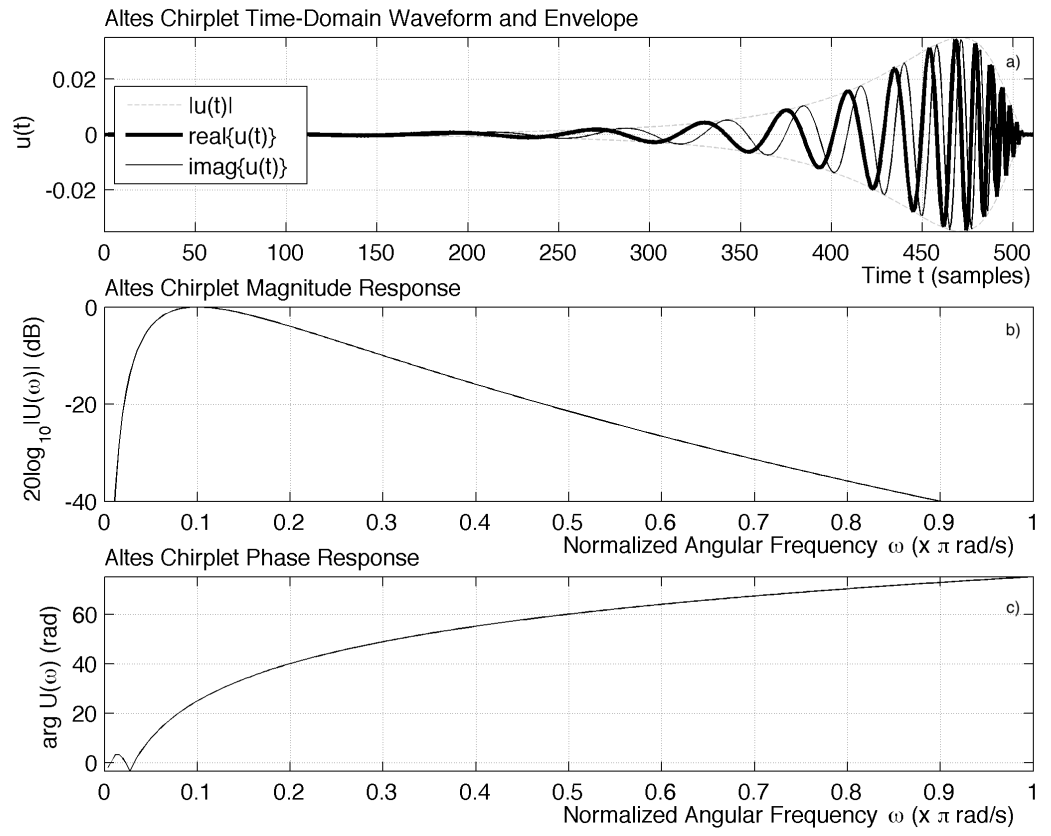 Symmetry 13 01922 g005