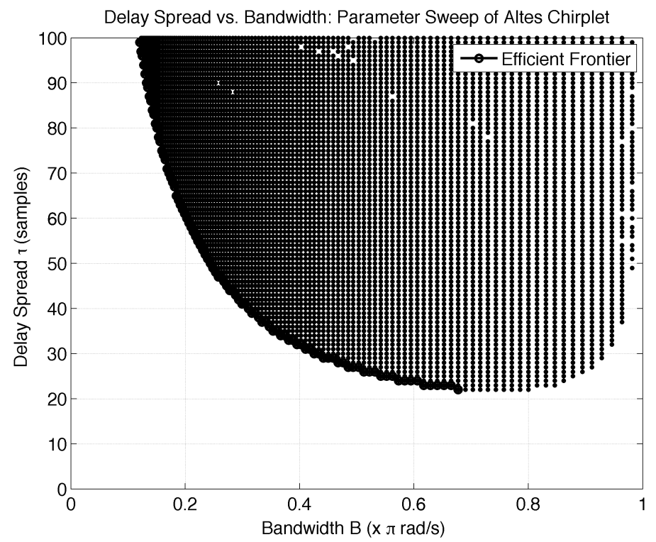 Symmetry 13 01922 g006