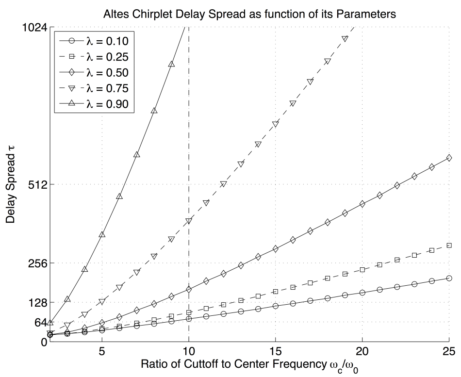 Symmetry 13 01922 g007