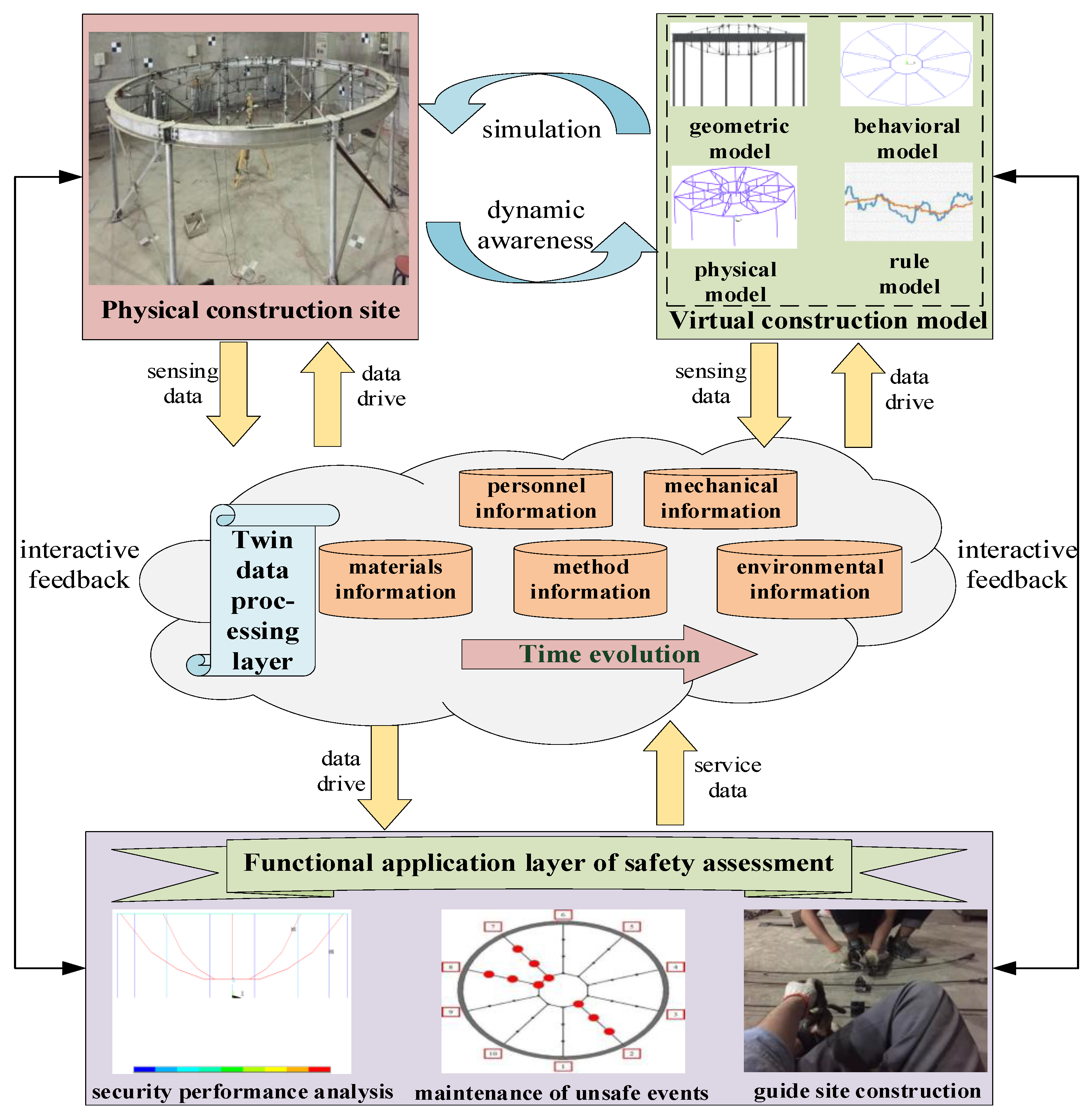 Symmetry 13 01927 g001