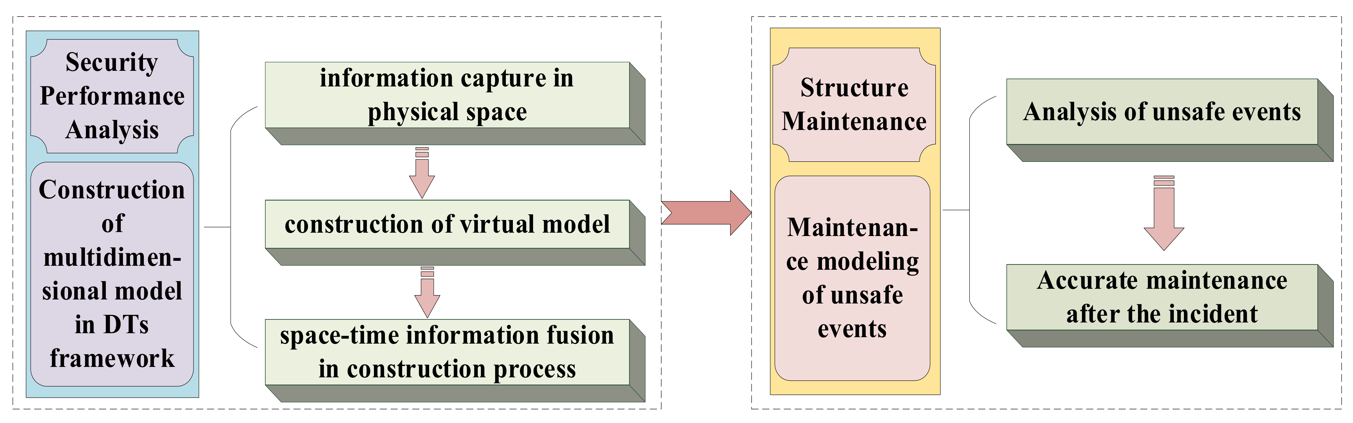 Symmetry 13 01927 g002