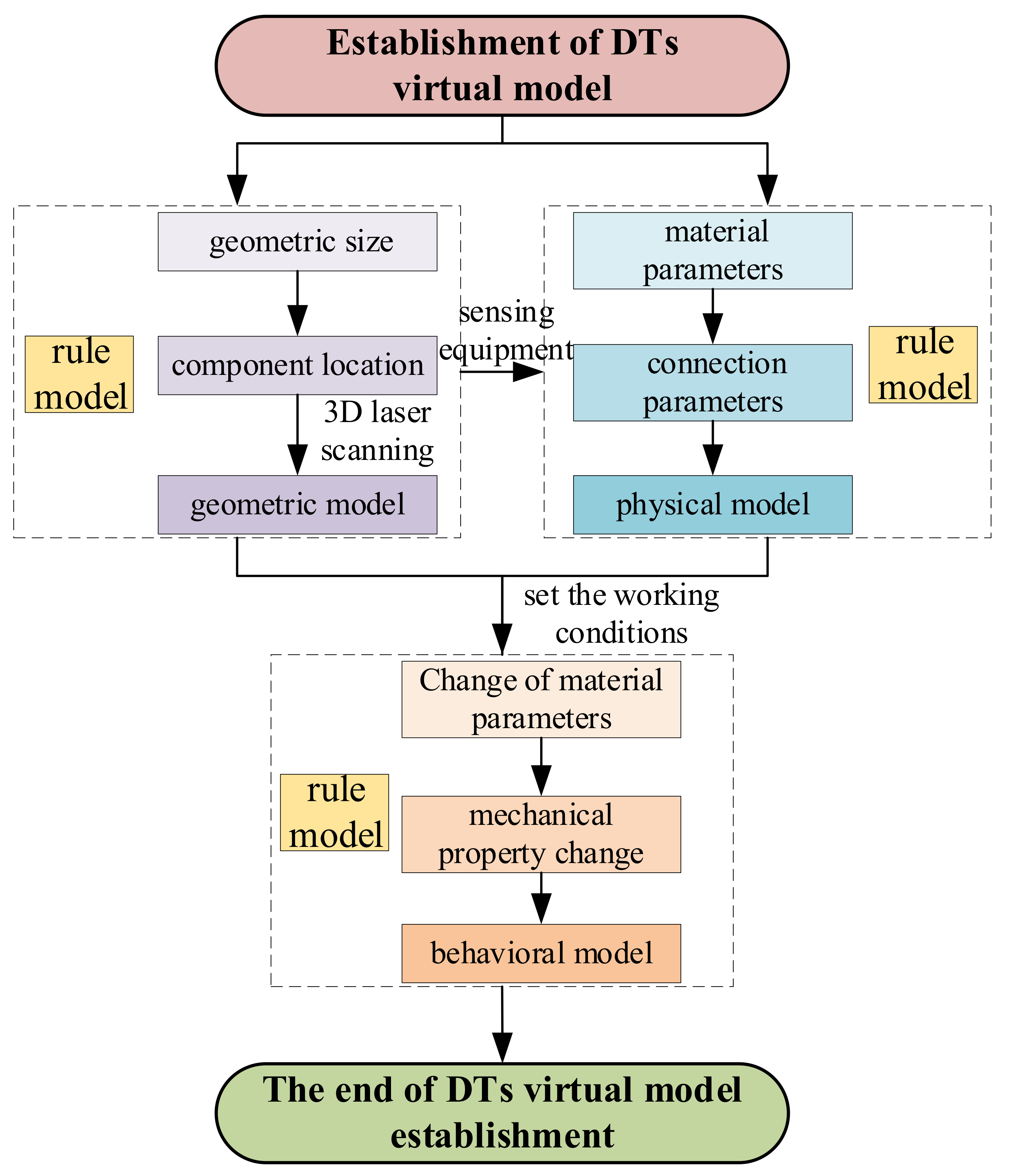 Symmetry 13 01927 g005