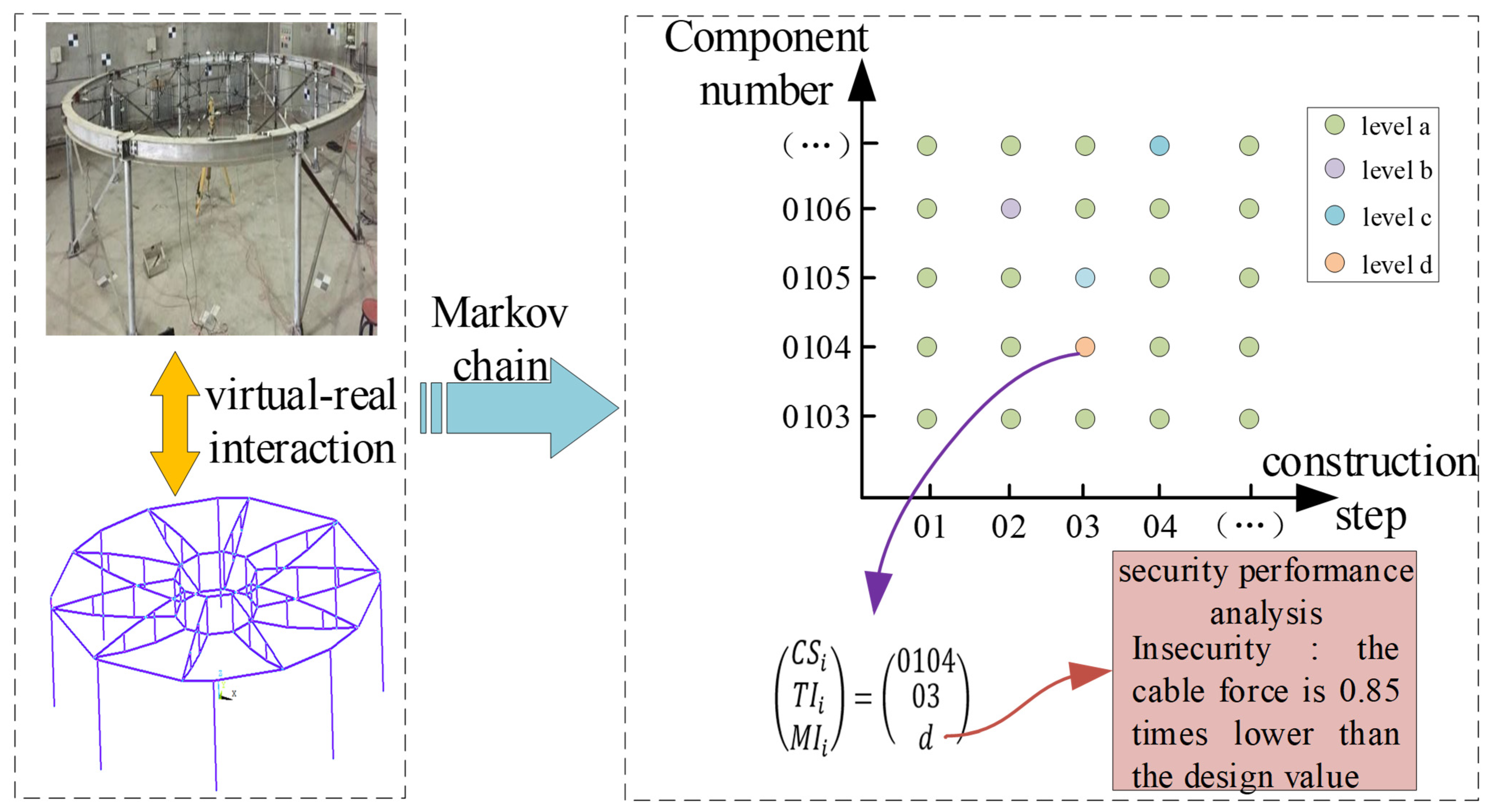 Symmetry 13 01927 g007