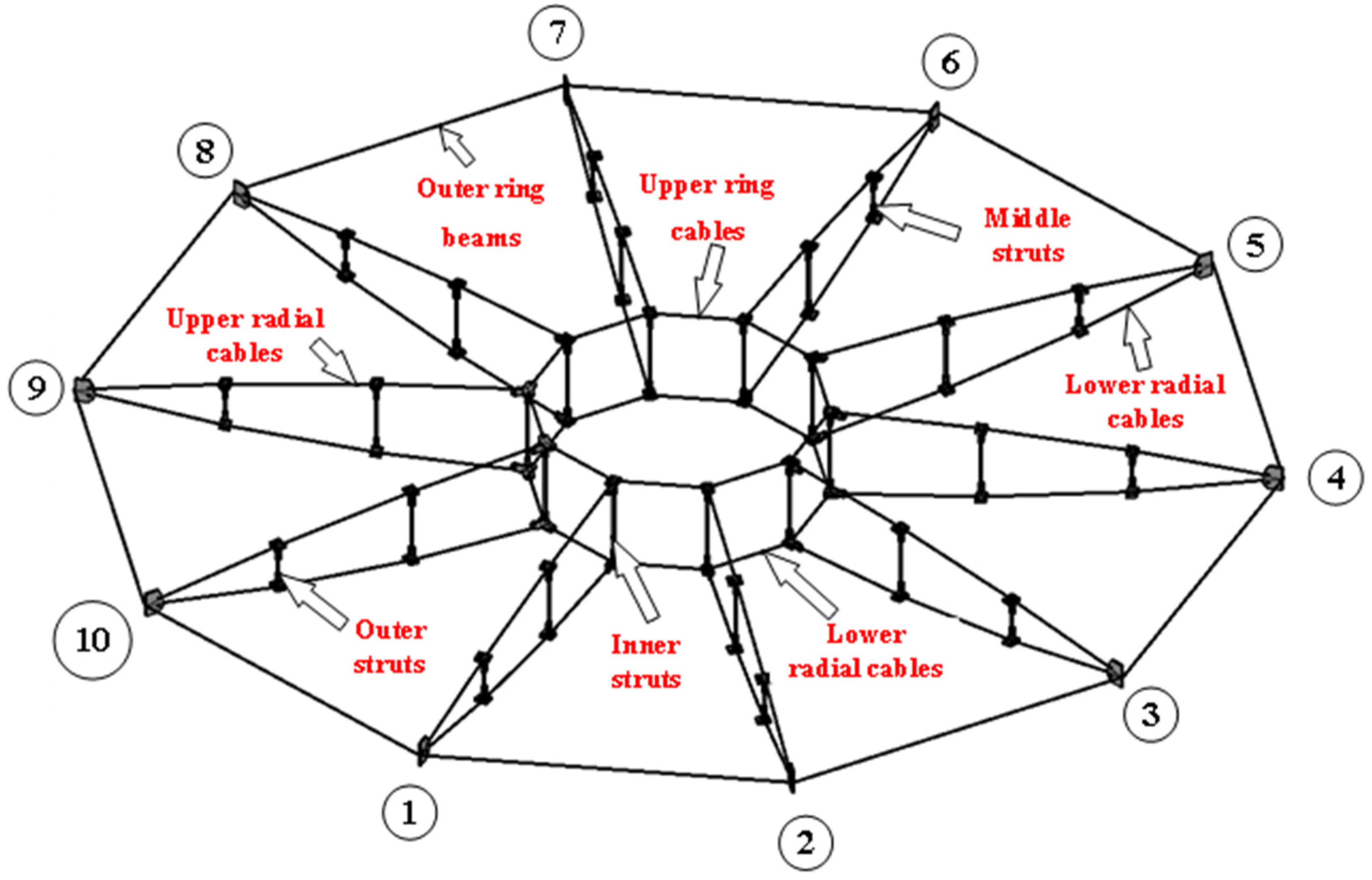 Symmetry 13 01927 g010