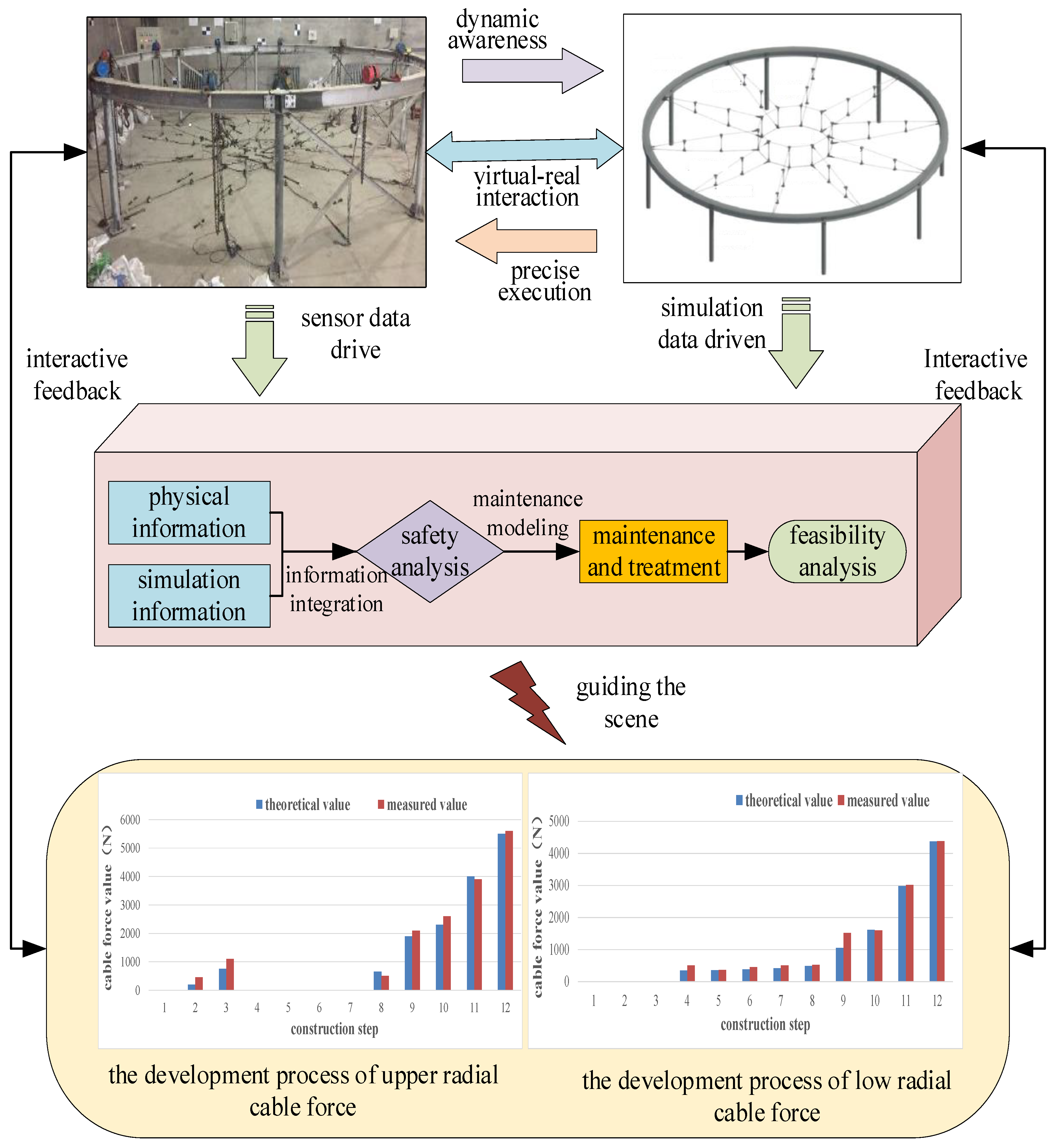 Symmetry 13 01927 g017