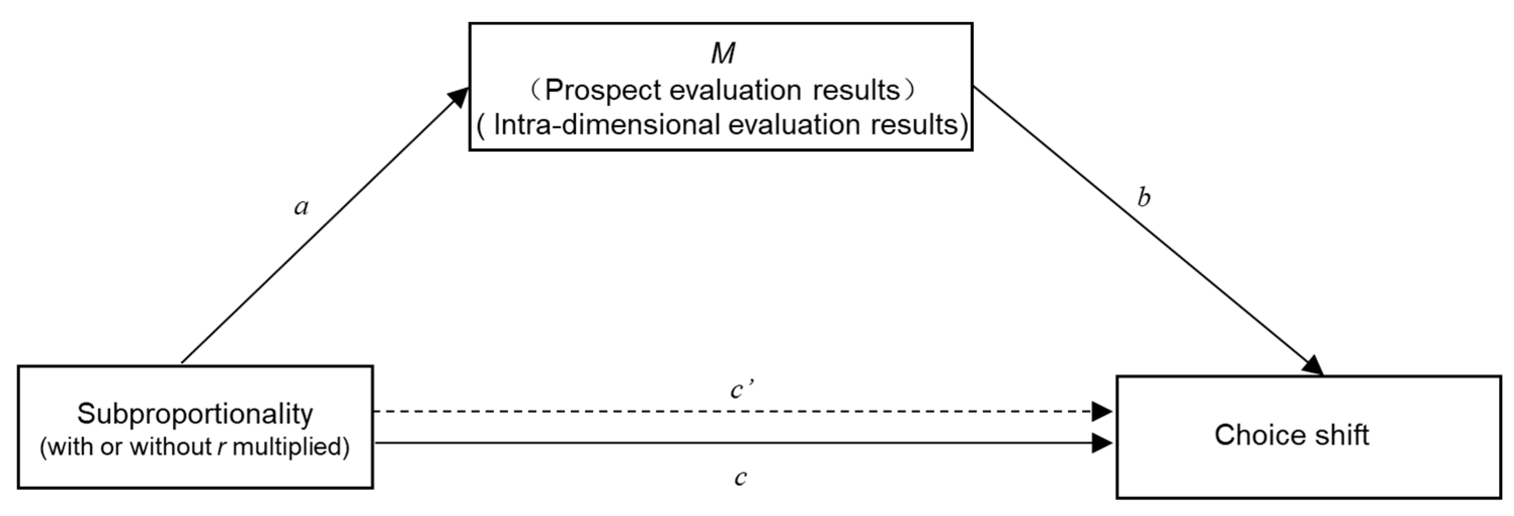 Symmetry 13 01928 g001 Symmetry 13 01928 g001