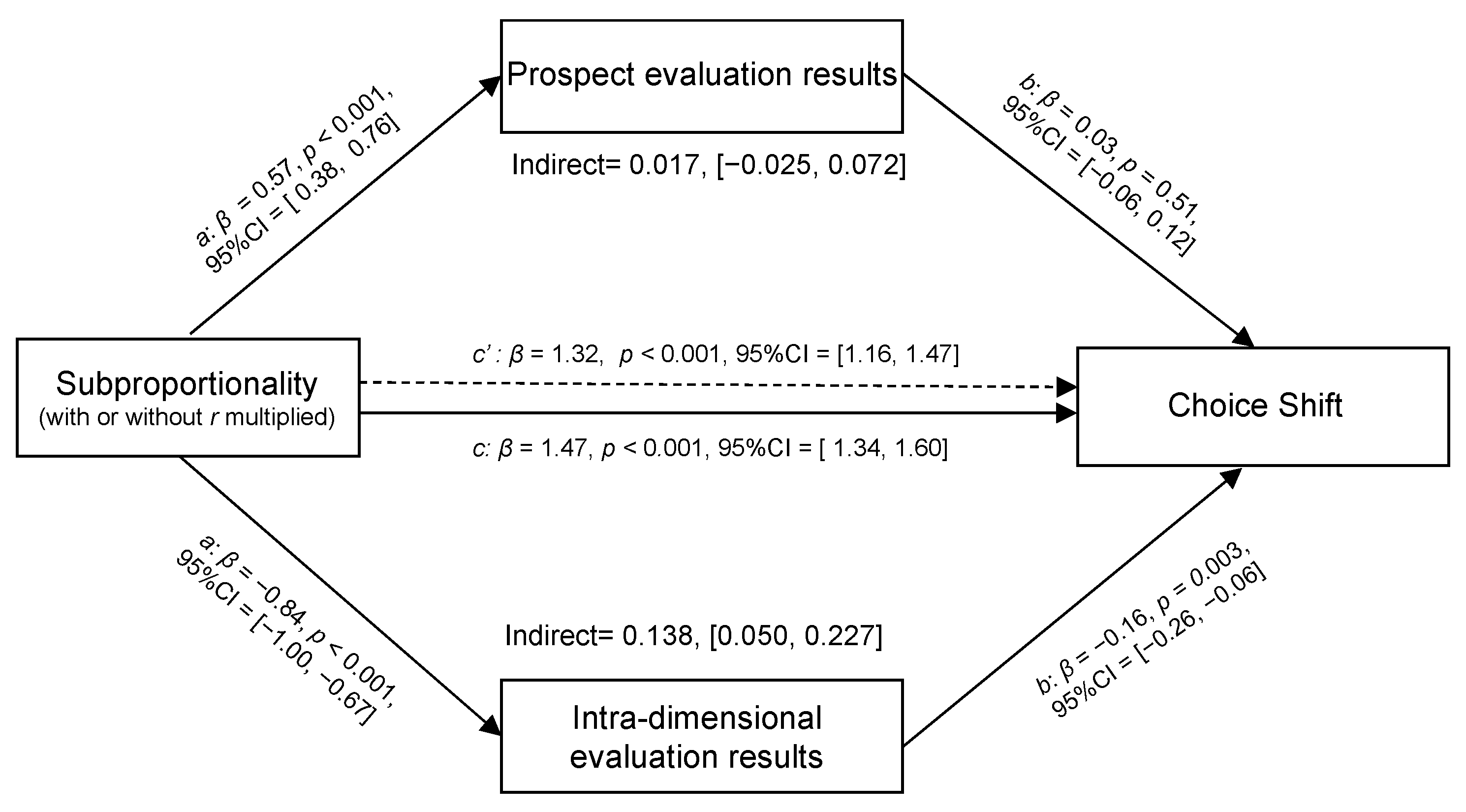 Symmetry 13 01928 g004 Symmetry 13 01928 g004