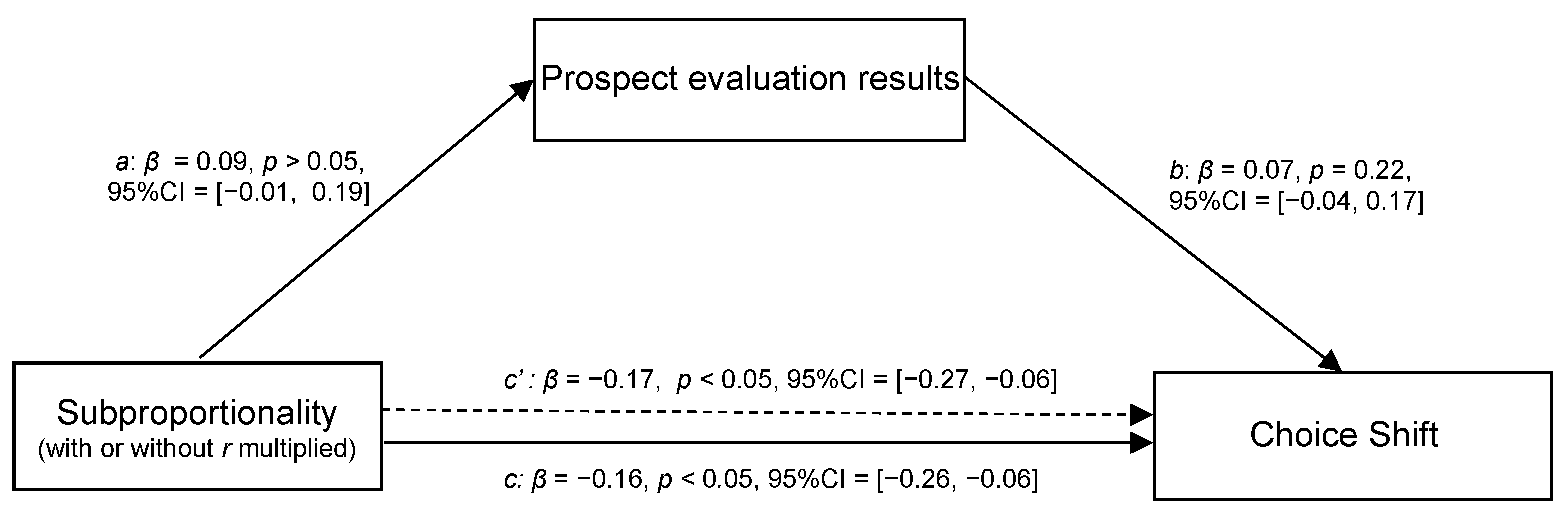 Symmetry 13 01928 g005 Symmetry 13 01928 g005