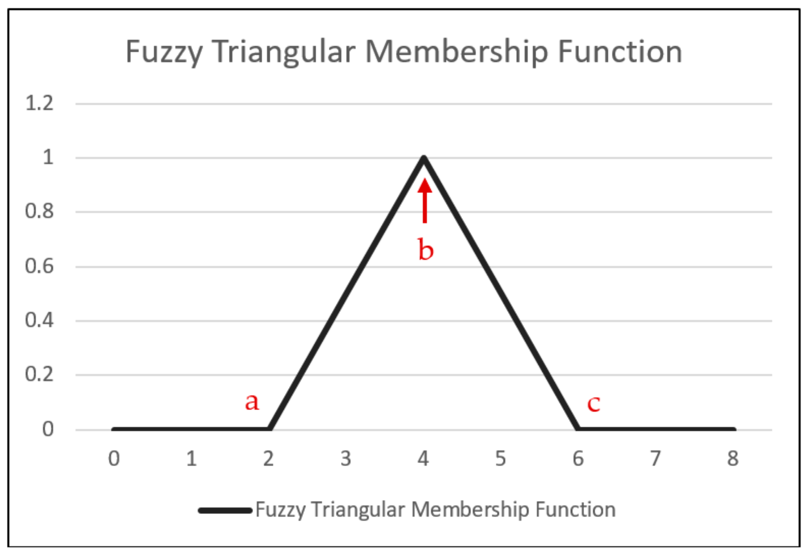Symmetry 13 01932 g005