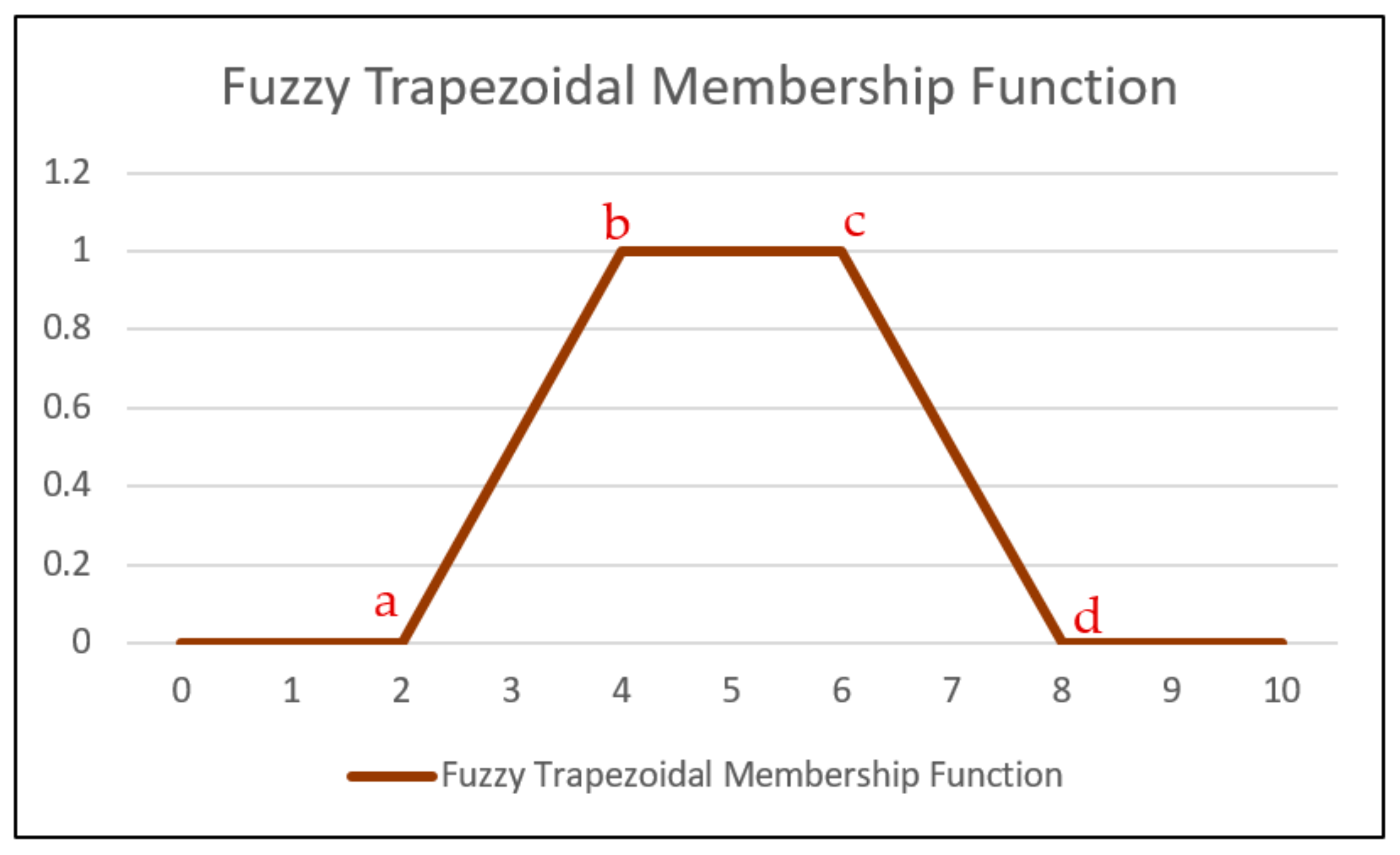 Symmetry 13 01932 g006