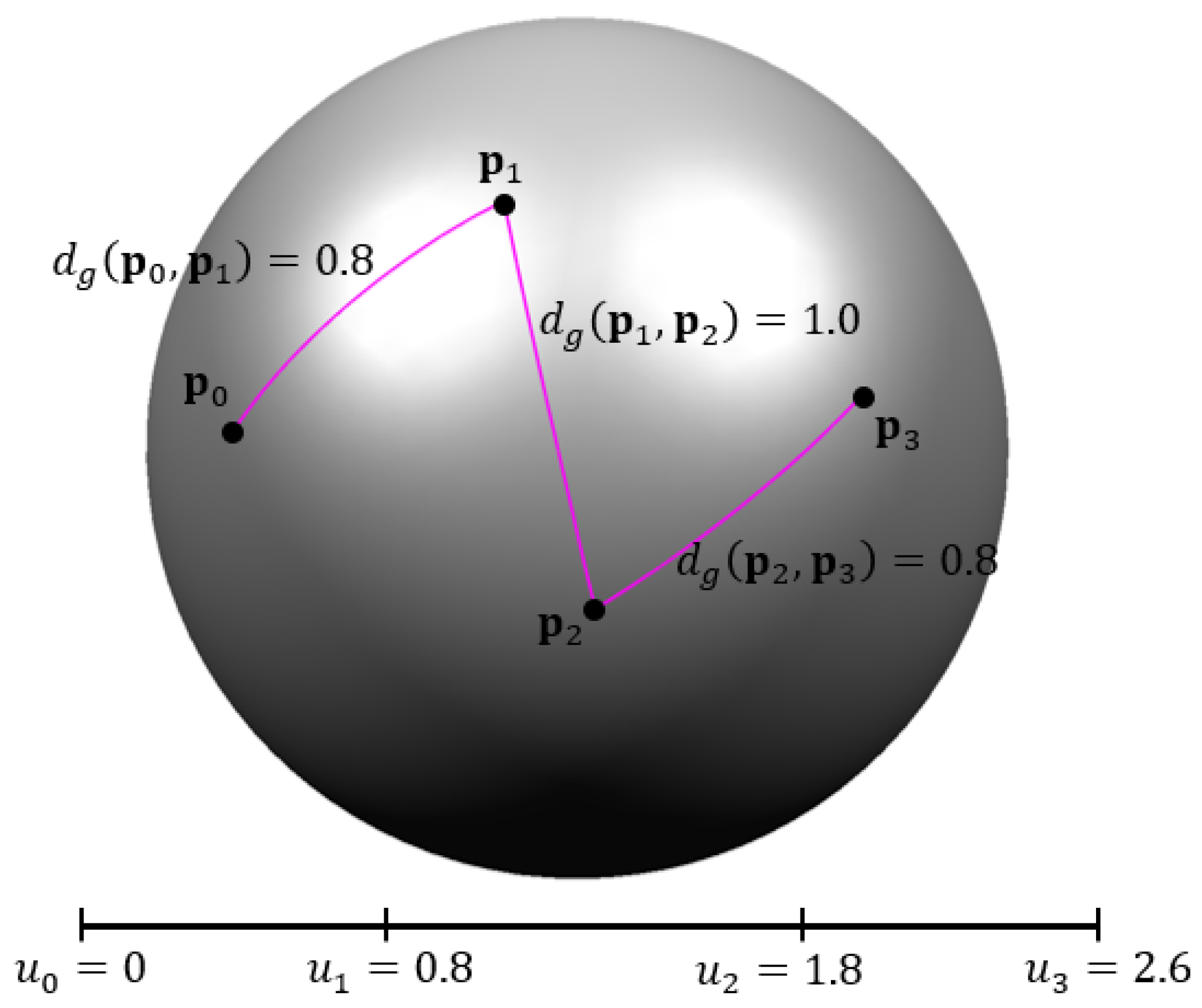 Symmetry 13 01936 g008