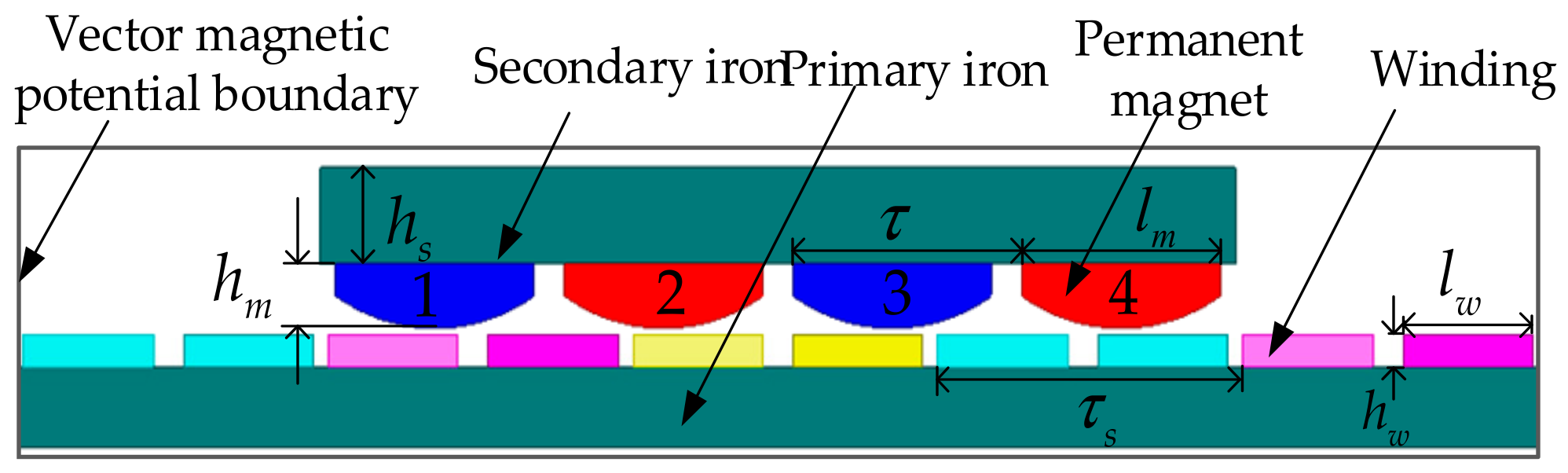 Symmetry 13 01939 g001