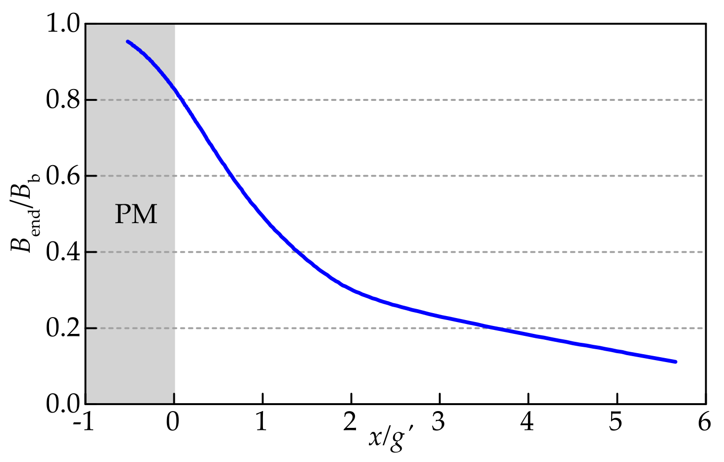 Symmetry 13 01939 g003