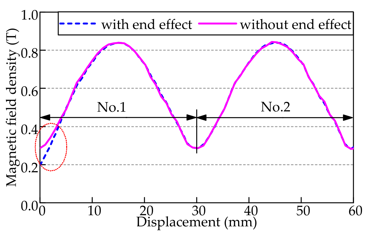 Symmetry 13 01939 g005