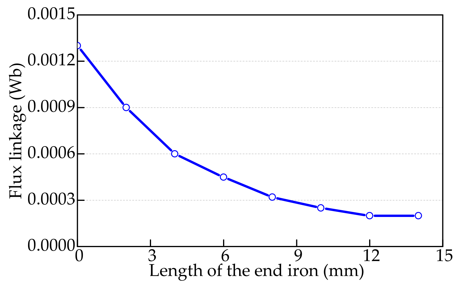 Symmetry 13 01939 g011