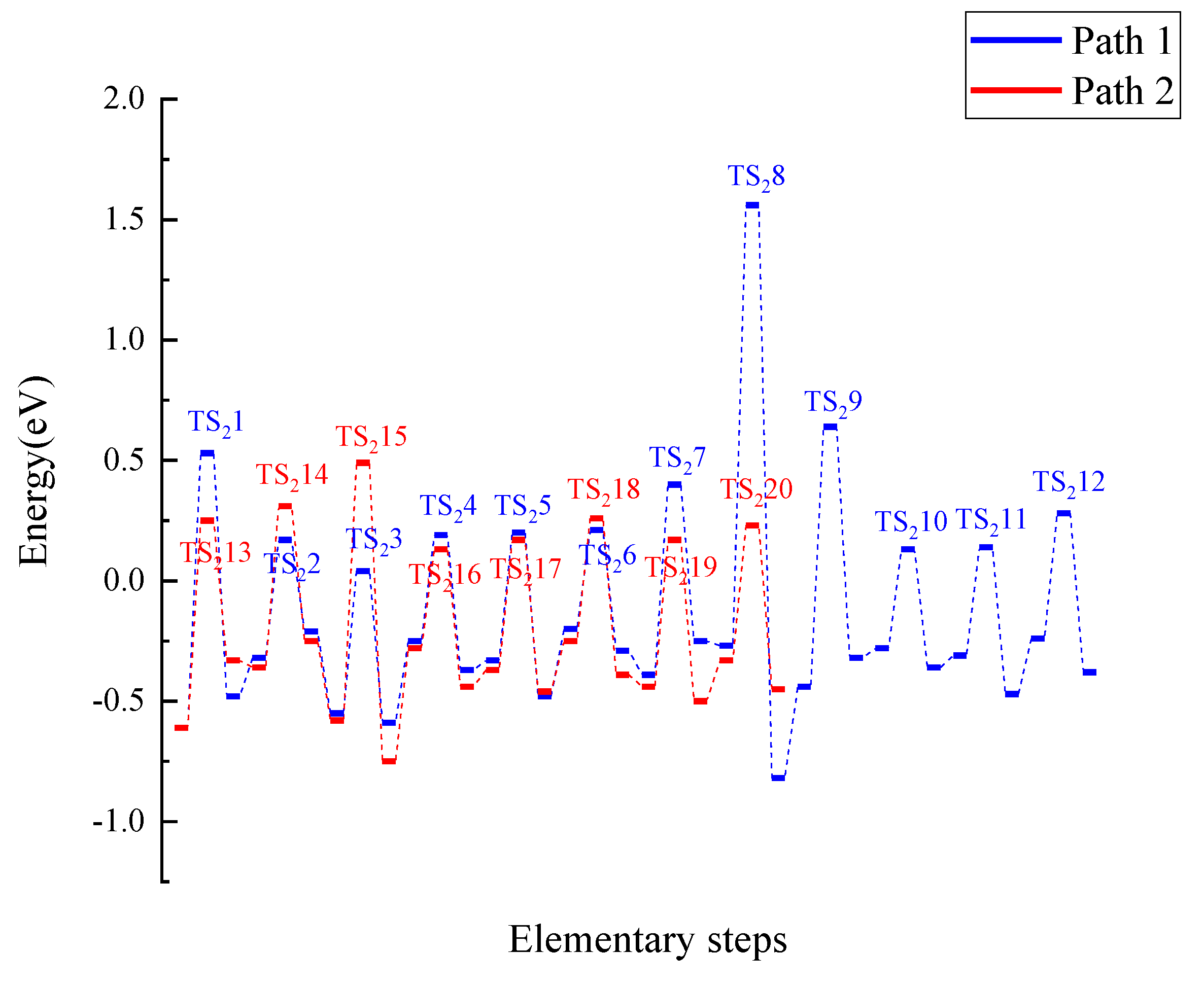 Symmetry 13 01950 g009 Symmetry 13 01950 g009