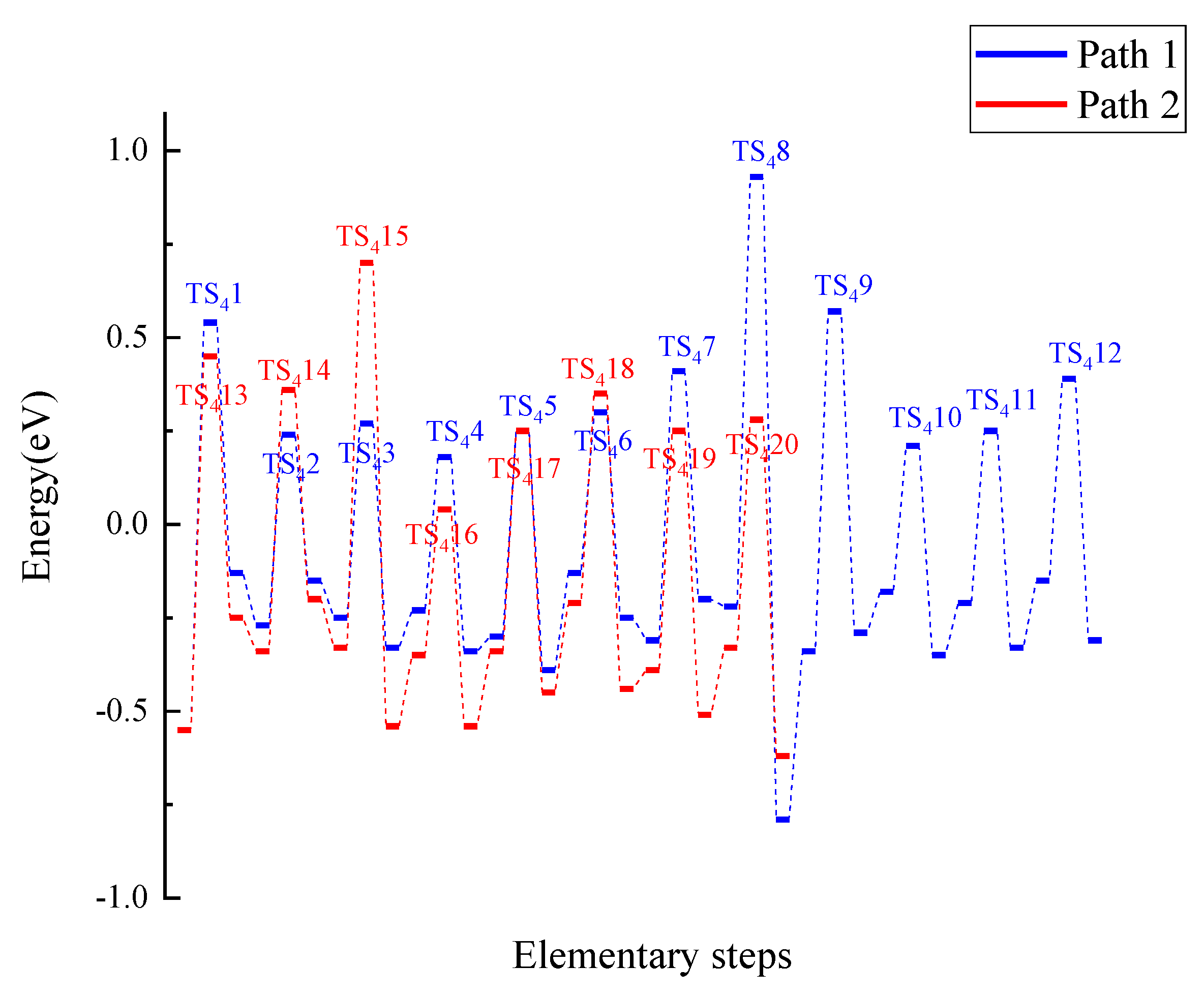 Symmetry 13 01950 g013 Symmetry 13 01950 g013
