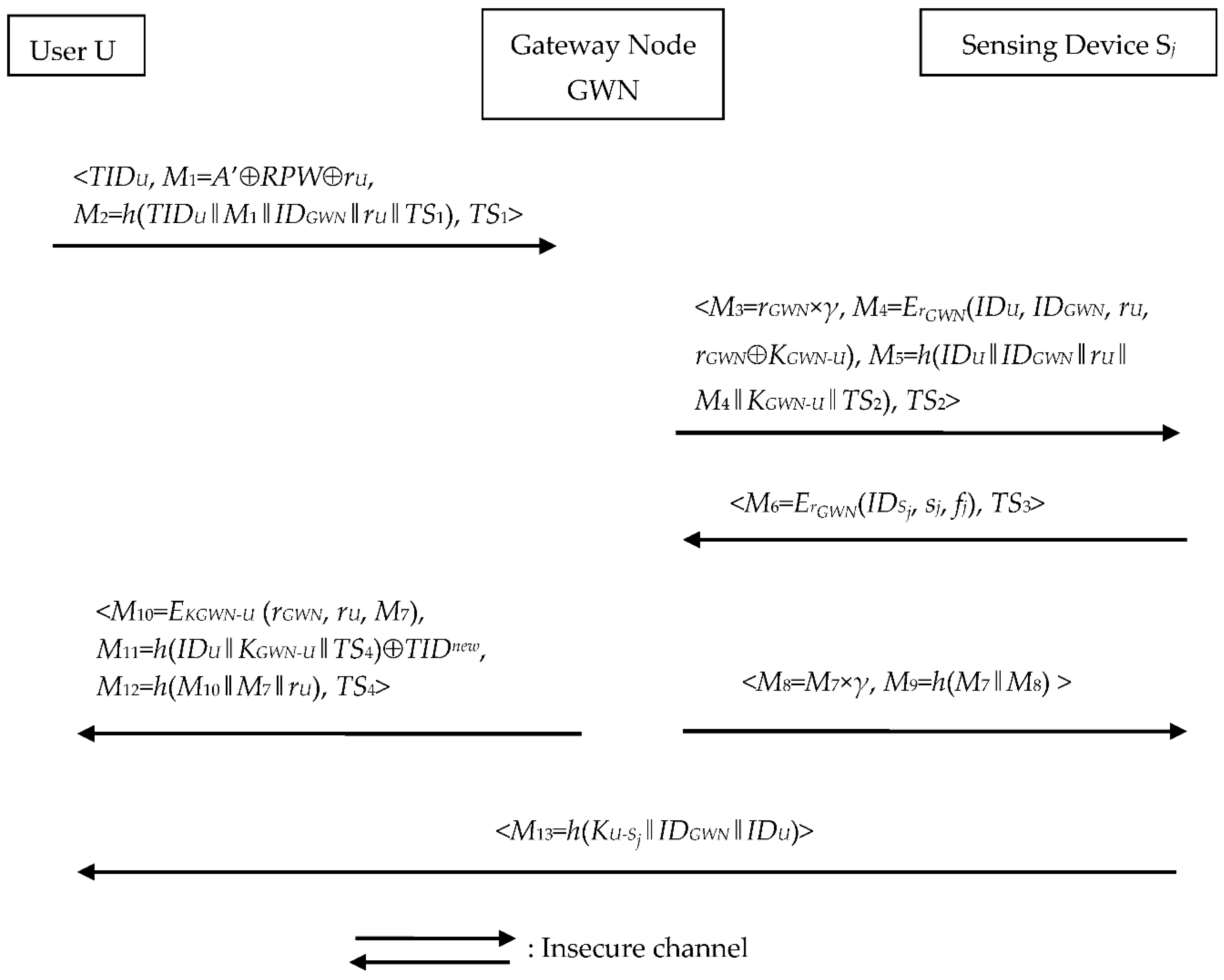 Symmetry 13 01952 g002