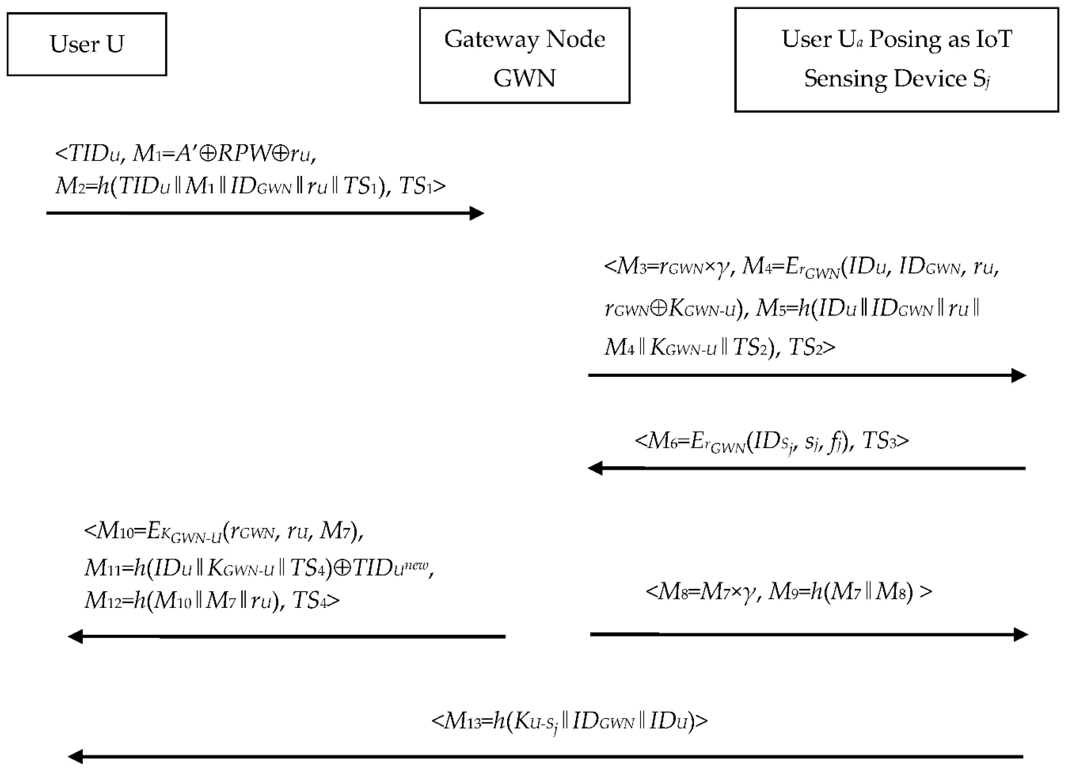 Symmetry 13 01952 g003