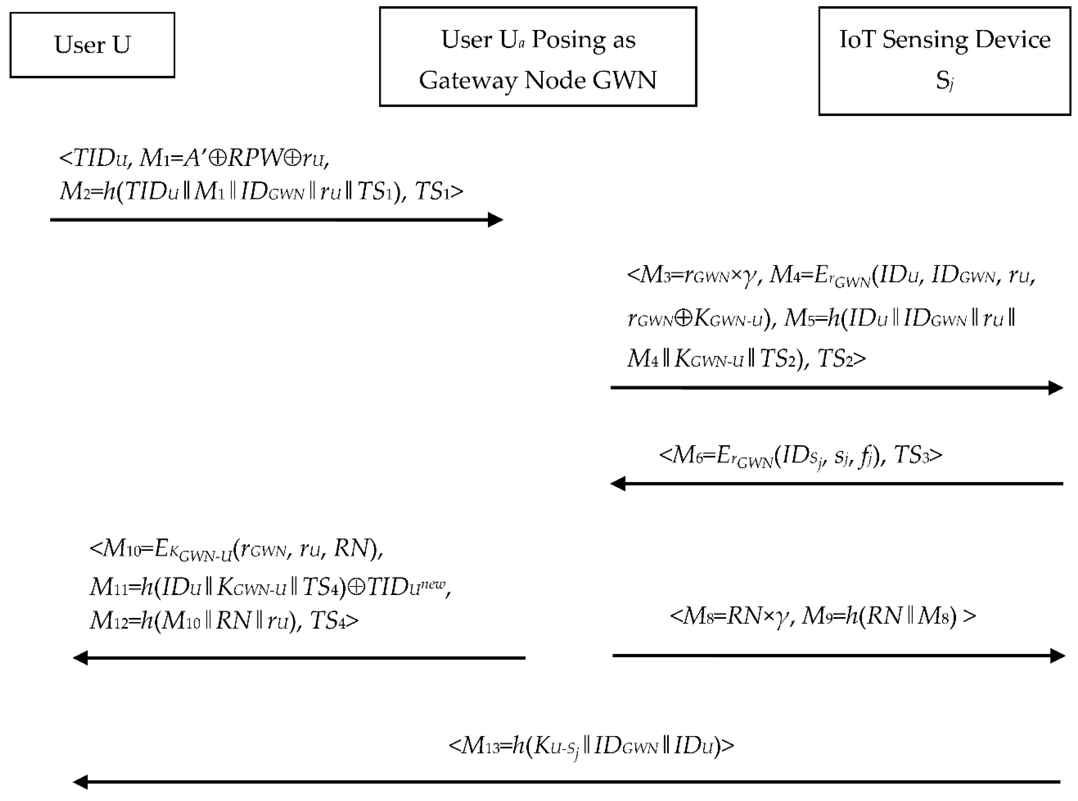 Symmetry 13 01952 g004