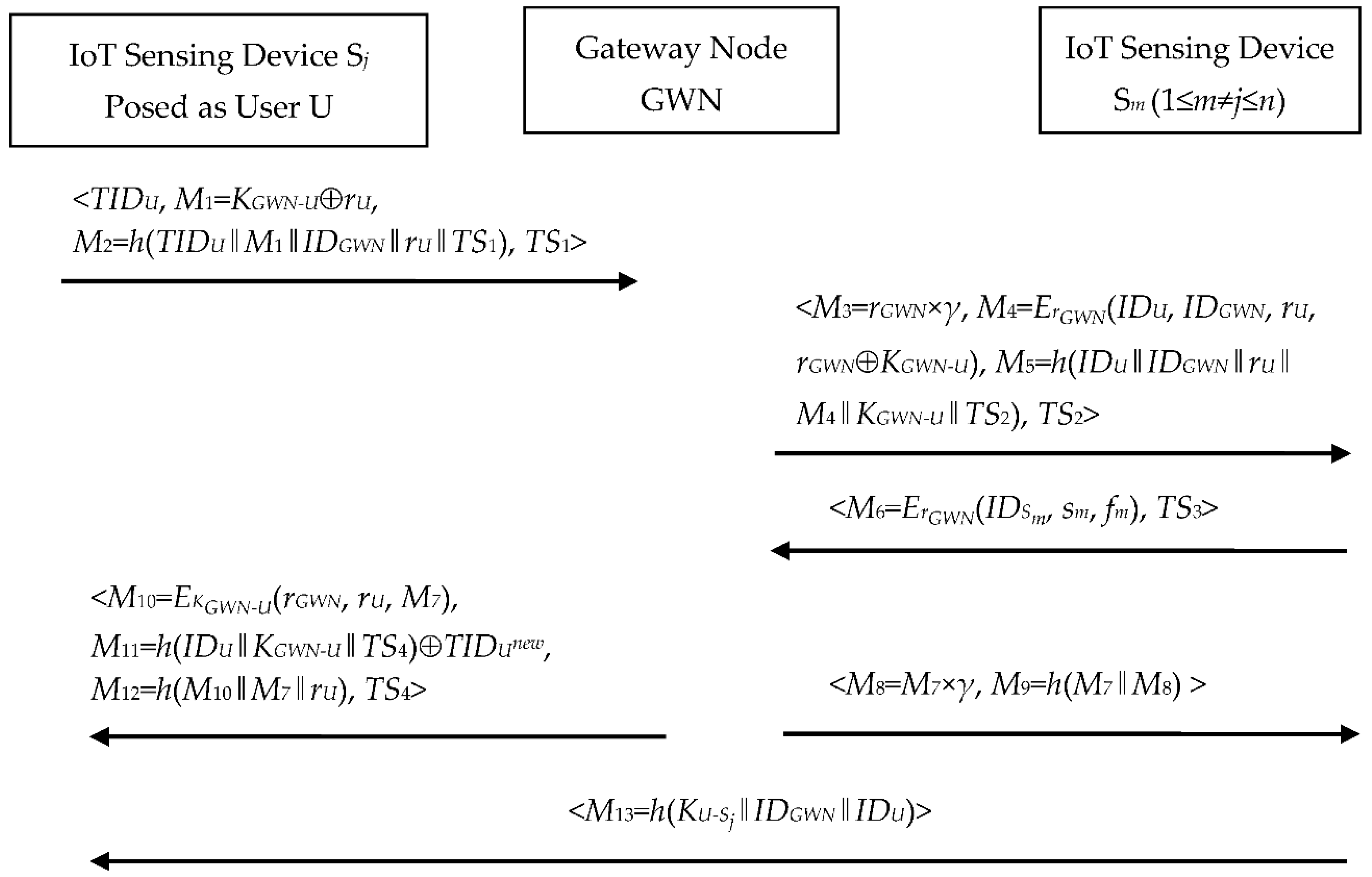 Symmetry 13 01952 g005