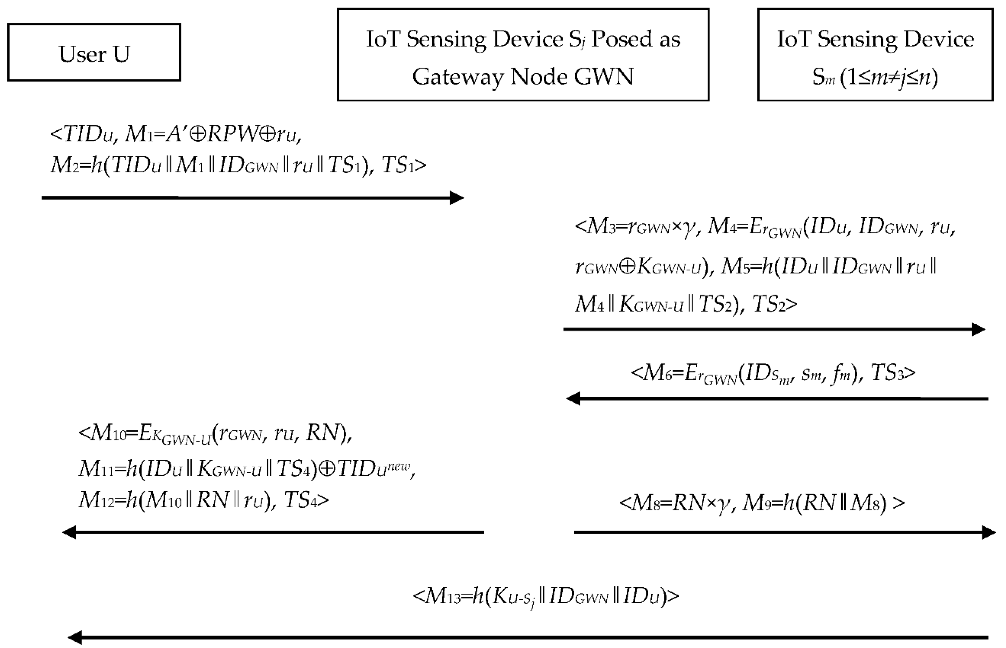 Symmetry 13 01952 g006