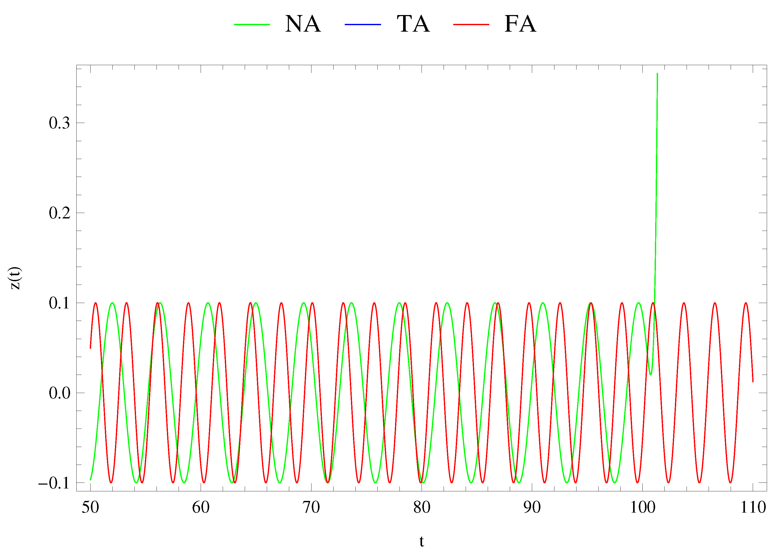 Symmetry 13 01966 g003