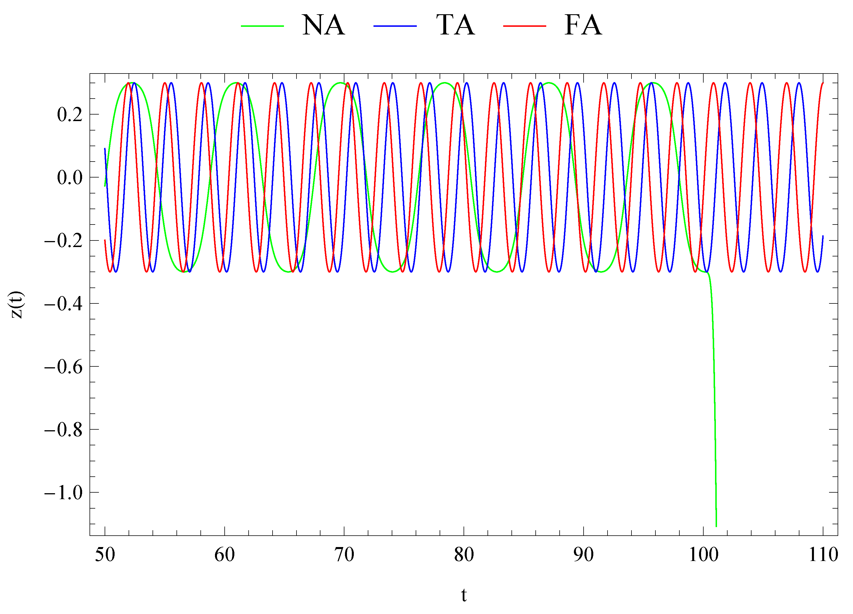 Symmetry 13 01966 g005