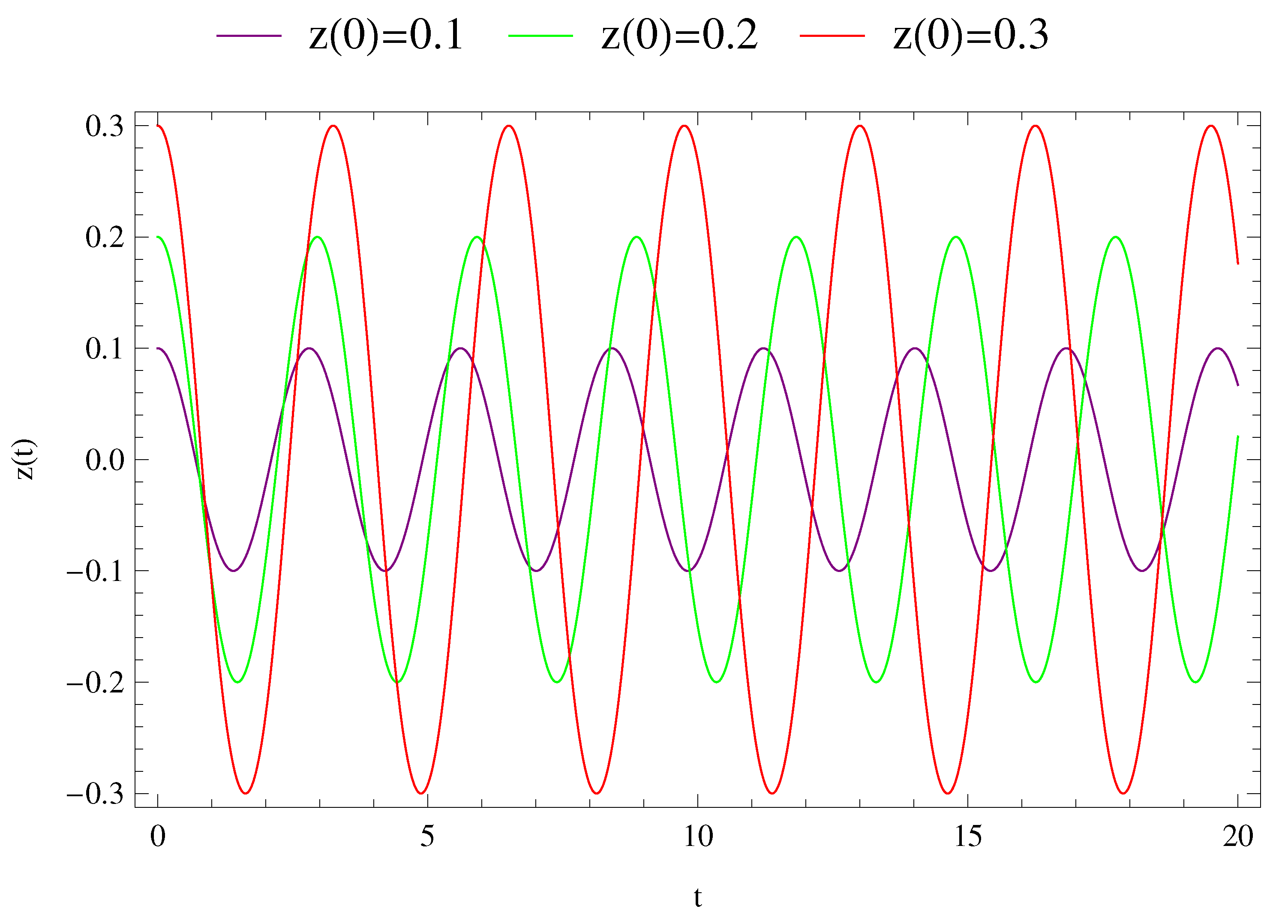 Symmetry 13 01966 g006