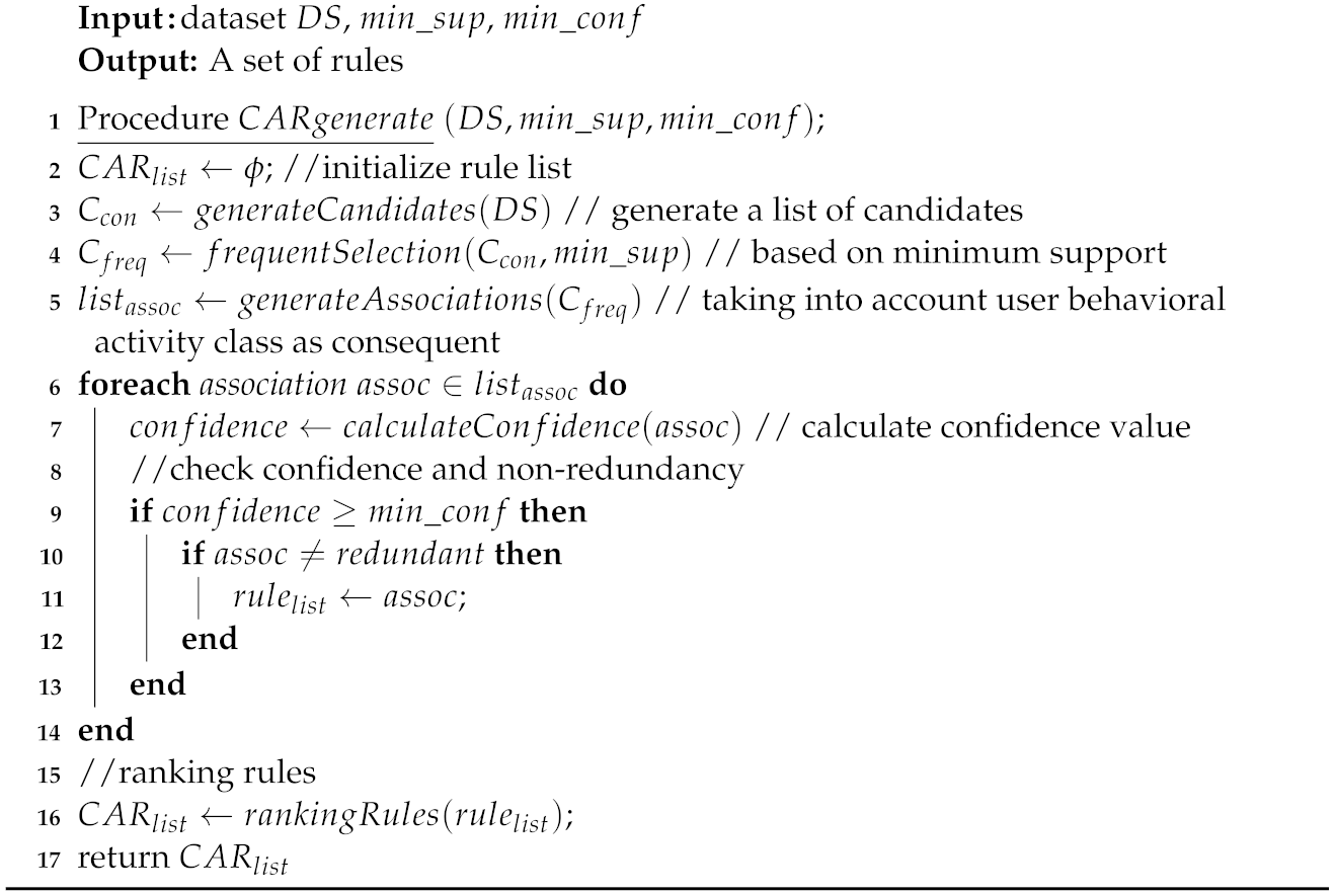 Symmetry 13 01975 i001