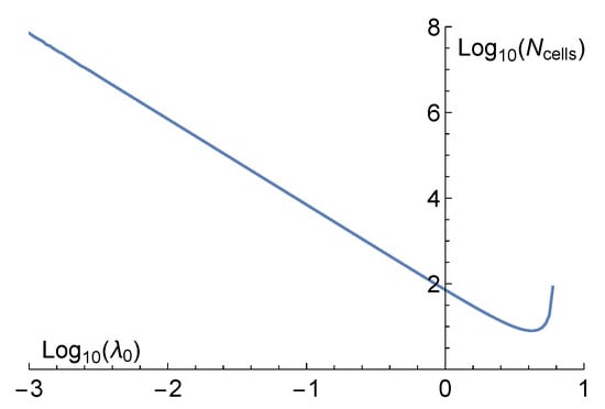 Symmetry 13 01977 g0a2