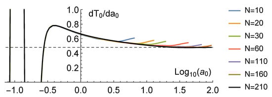 Symmetry 13 01977 g0a5