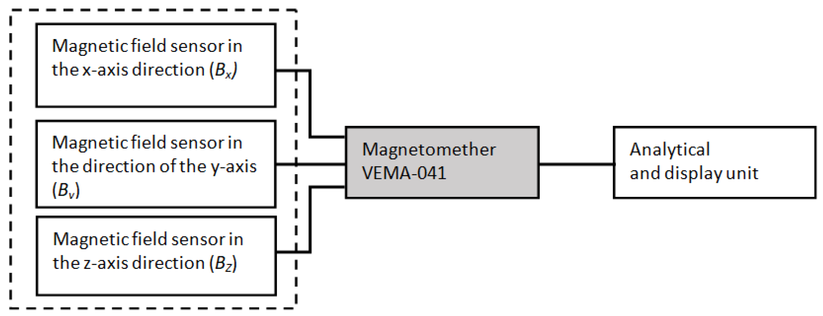 Symmetry 13 01979 g001