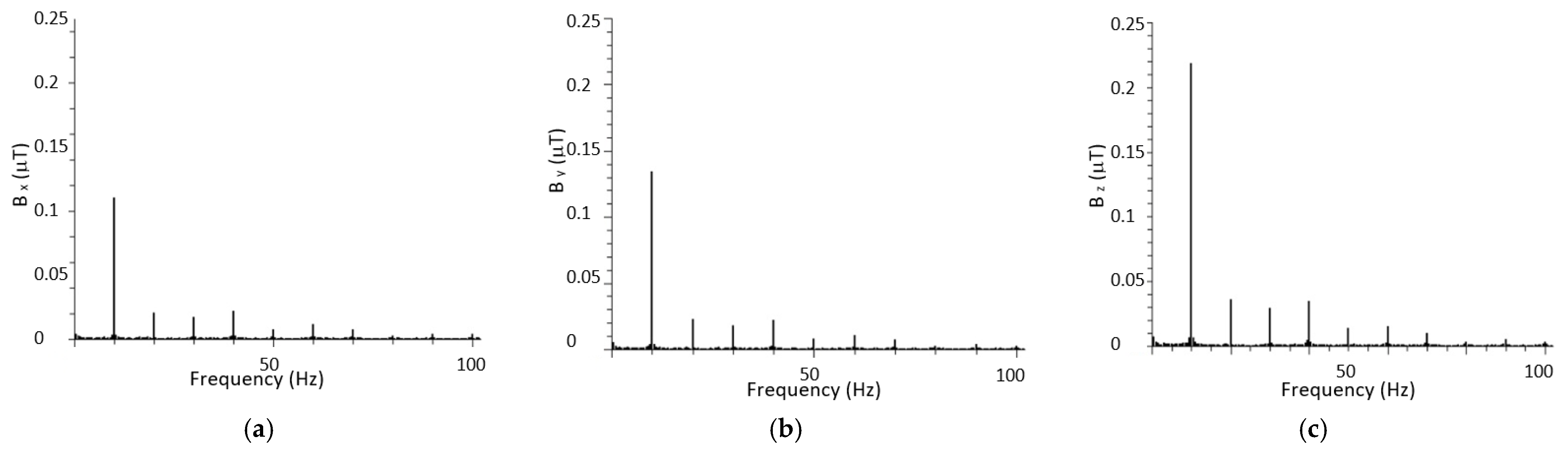 Symmetry 13 01979 g006