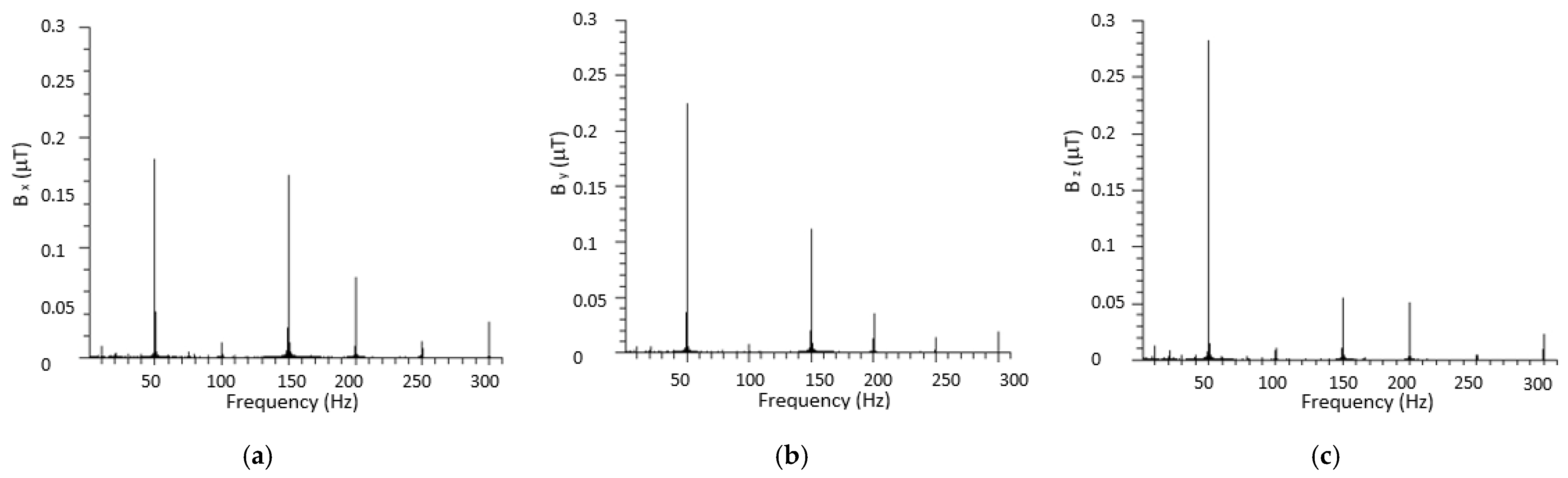 Symmetry 13 01979 g007