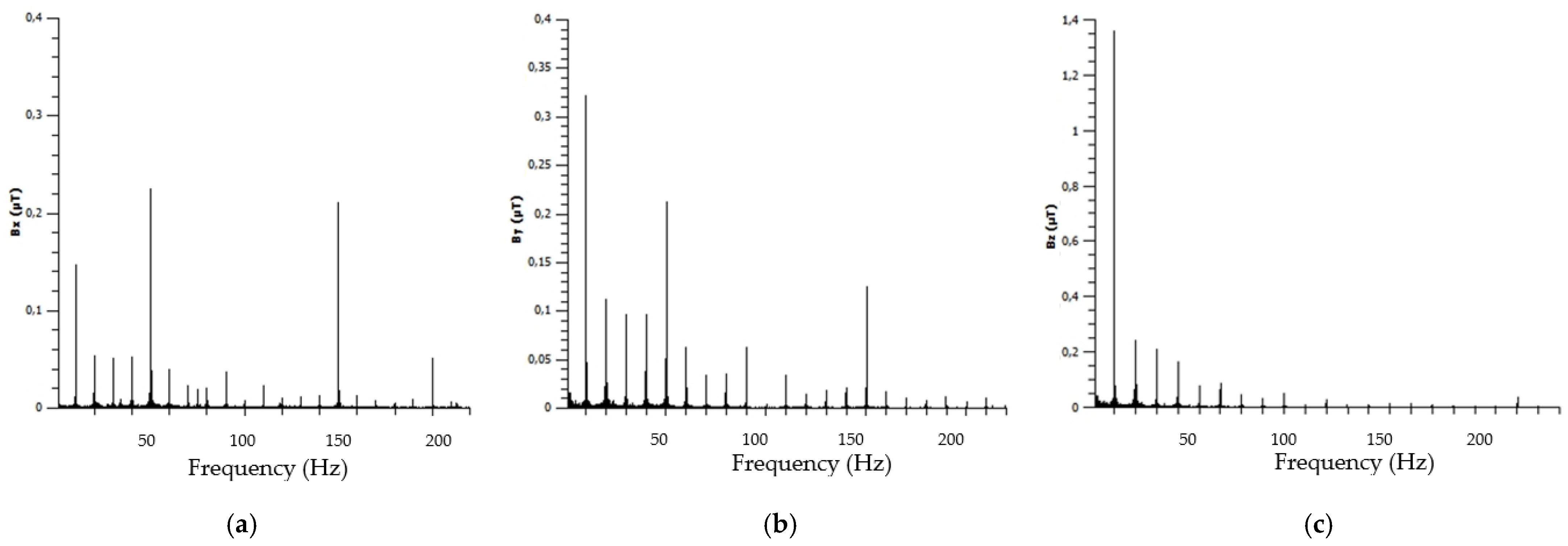 Symmetry 13 01979 g008
