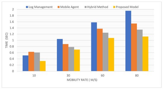 Symmetry 13 01984 g005