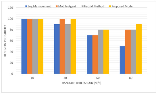 Symmetry 13 01984 g006
