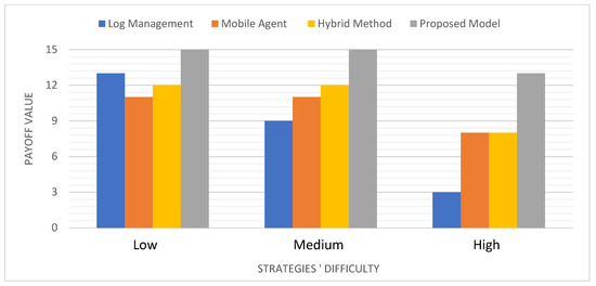 Symmetry 13 01984 g007