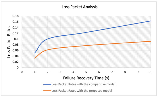 Symmetry 13 01984 g008