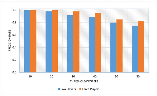 Symmetry 13 01984 g009