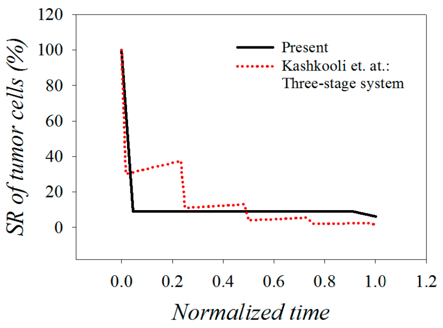 Symmetry 13 01988 g003